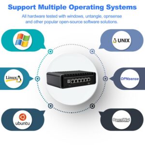 Kikusenko Firewall Micro Appliance, 6 Ports Inter i3 N305 Octa Core Mini PC, Inter I226-V 2.5G NIC, Support AES-NI Router PC VPN Barebones, 16GB RAM 256GB SSD