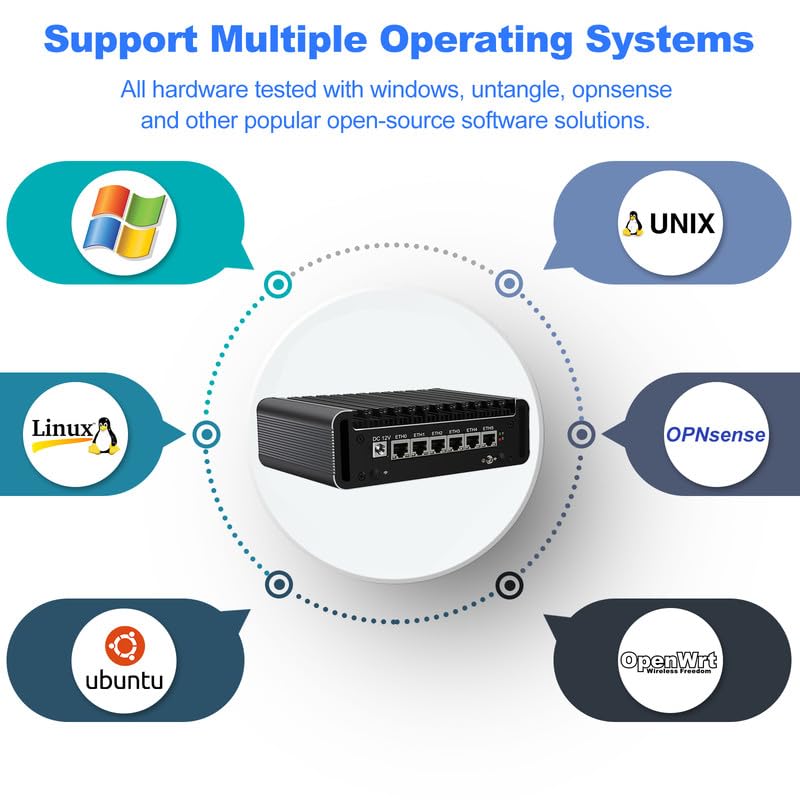 Kikusenko Firewall Micro Appliance, 6 Ports Inter i3 N305 Octa Core Mini PC, Inter I226-V 2.5G NIC, Support AES-NI Router PC VPN Barebones, 16GB RAM 256GB SSD