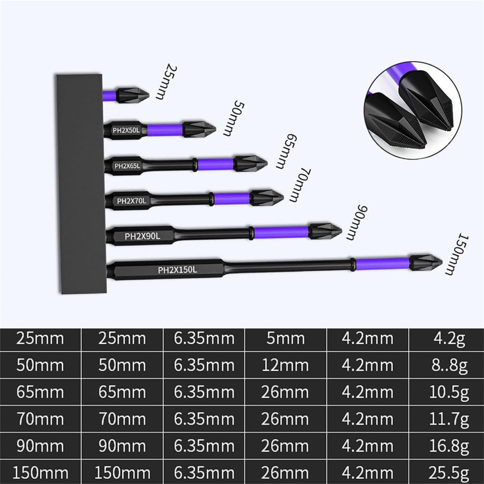 Upgraded High Hardness and Strong Magnetic Bit, D1 Anti-Slip and Shock-Proof Bits with Phillips Screwdriver Bits, Aneedtools Magnetic Bits, Magnetic Screwdriver Set (2Set)