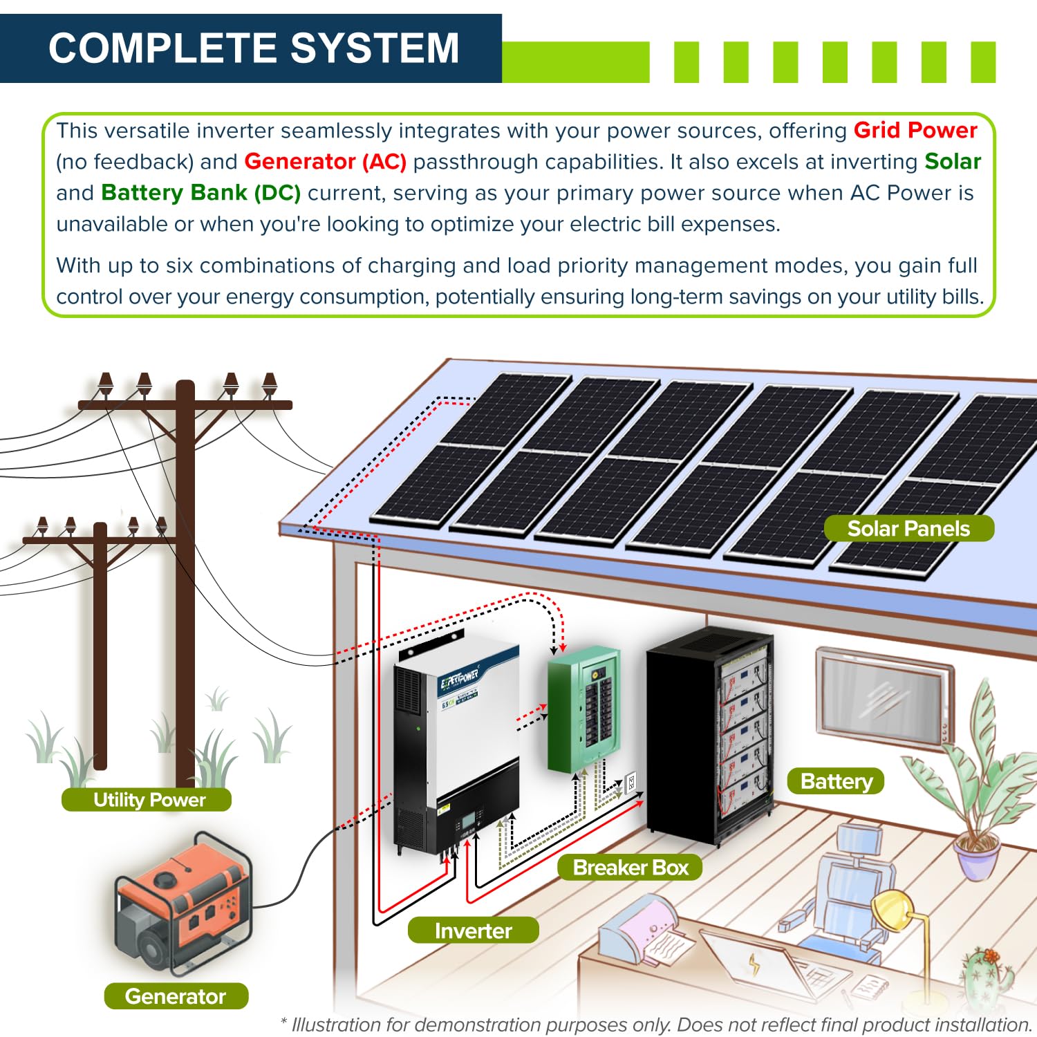 ExpertPower 6500W 48V - 120V Hybrid Solar Inverter | 120A MPPT Solar Controller | 120V / 240V Split Phase (2 Units Needed) | Max. 39KW Parallel | UL1741 | WiFi | Home, Cabin, Off-Grid Solar System