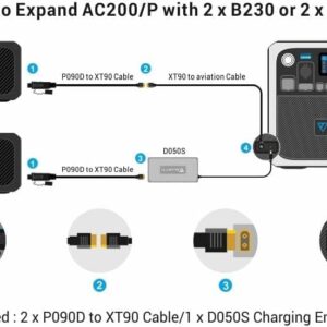 BLUETTI P090D to XT90 External Battery Connection Cable, with B230/B300 External Battery Pack to Double The Capacity, for AC200/P/MAX Portable Power Station