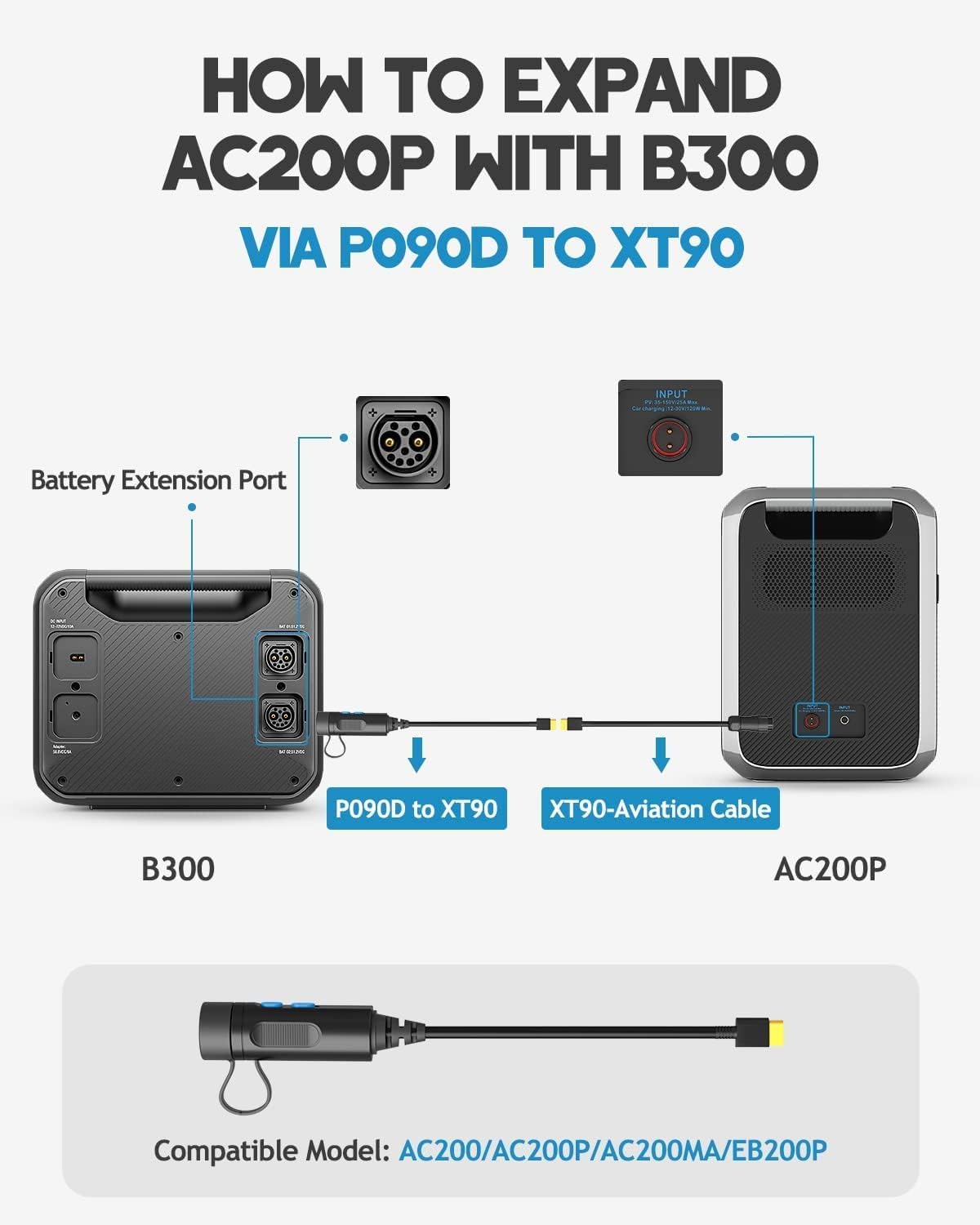 BLUETTI P090D to XT90 External Battery Connection Cable, with B230/B300 External Battery Pack to Double The Capacity, for AC200/P/MAX Portable Power Station