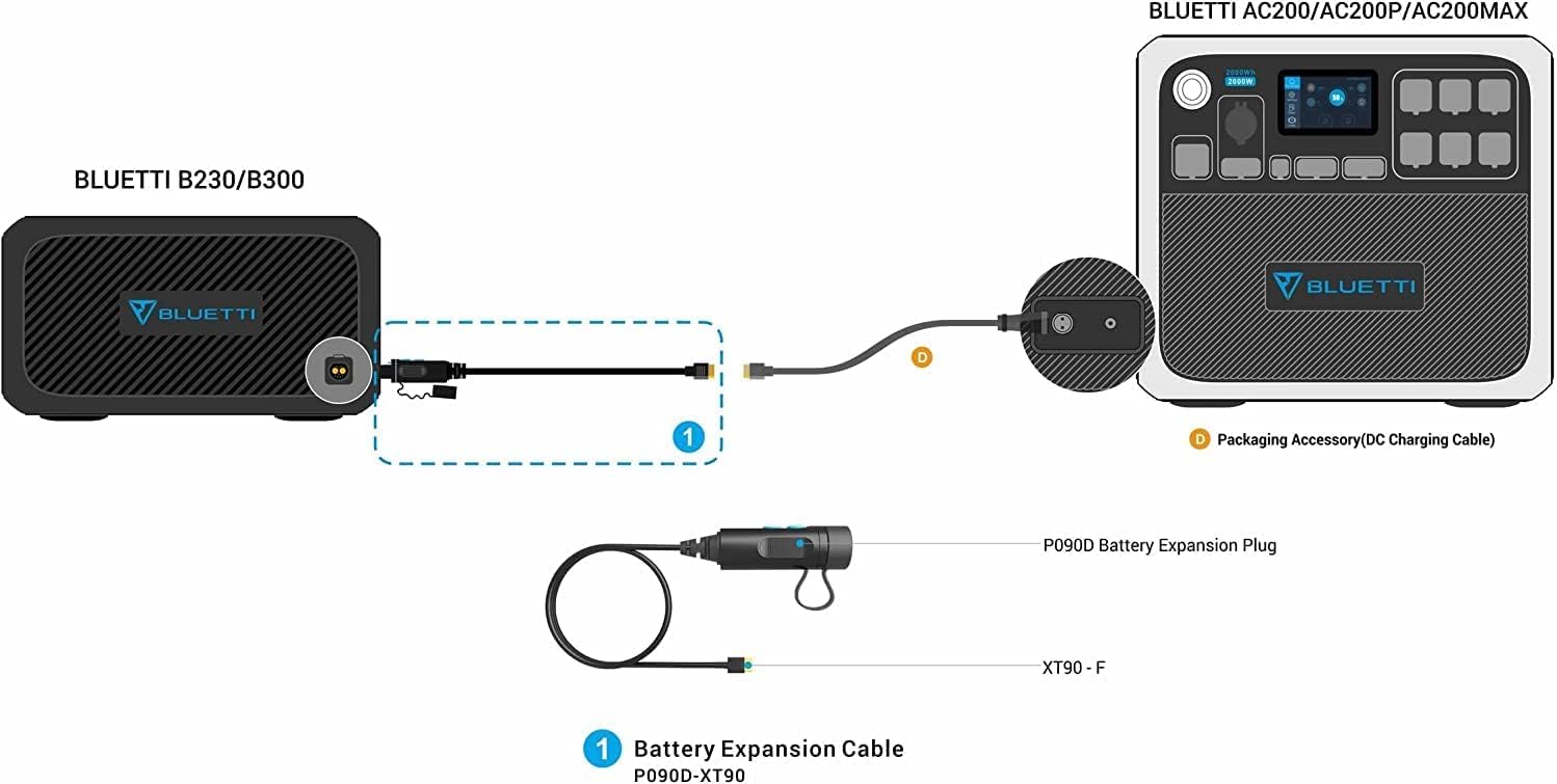 BLUETTI P090D to XT90 External Battery Connection Cable, with B230/B300 External Battery Pack to Double The Capacity, for AC200/P/MAX Portable Power Station