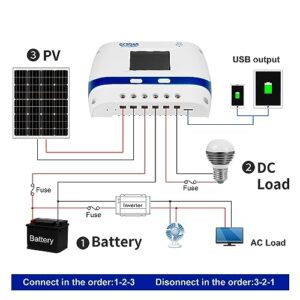 GCSOAR Solar Charge Controller PWM,30A,12V/24V,with LCD Display,Suitable for Sealed, Gel, Flooded Battery,Used in RVs, Trailers, Boats, Yachts,Home Use,Farm