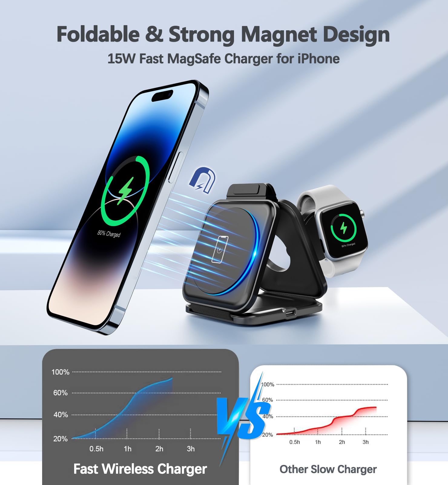 3 in 1 Charging Station for Apple Devices 20W Foldable Mag-Safe Charger for Travel Wireless Charger Pad for iPhone 15 14 13 12 Pro/Pro Max/Plus/Mini AirPods 2/3/Pro iWatch Ultra/8/7/SE/6/5/4/3/2