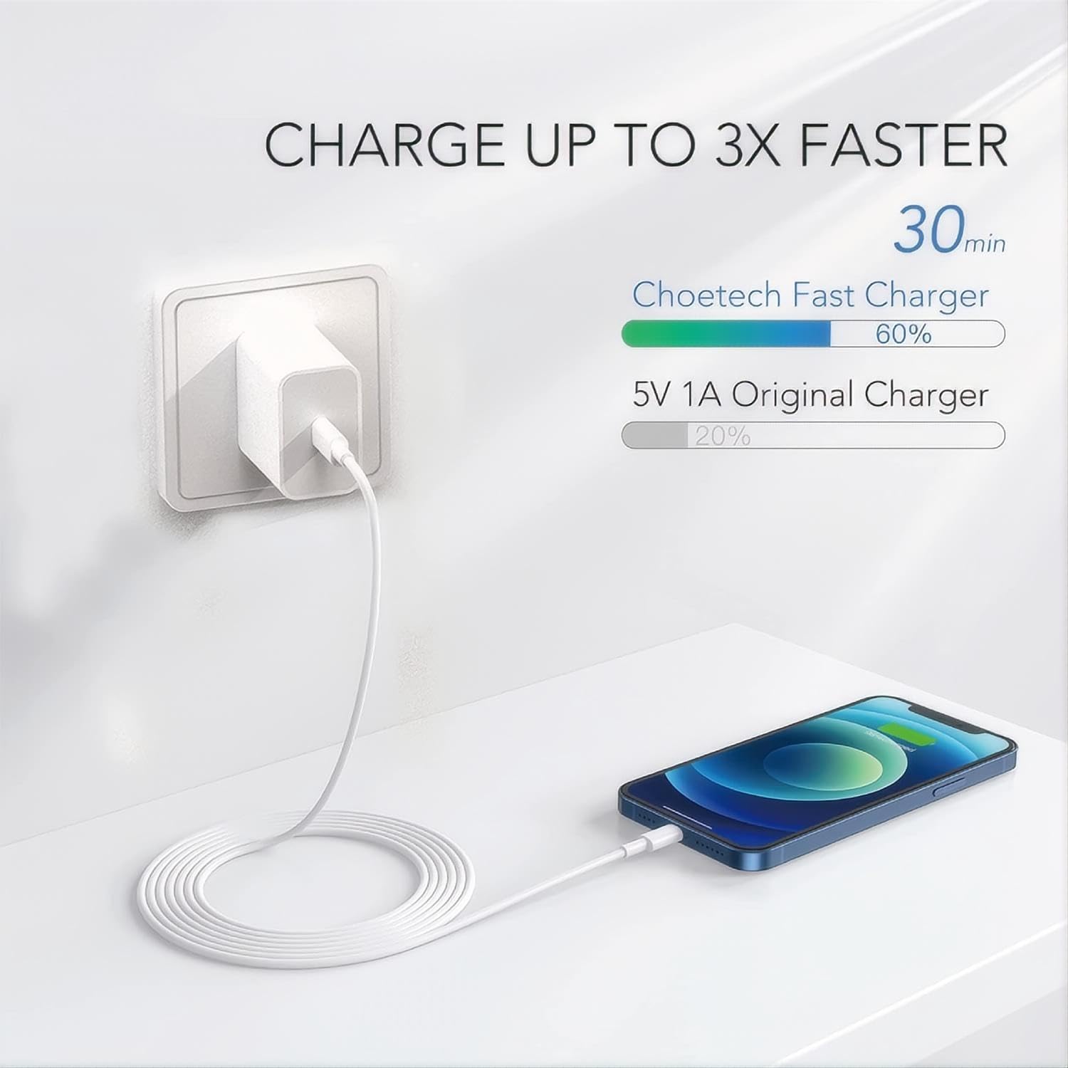 Wall Fast Charger 20W USB C Power Delivery Wall Charger Plug with Type C to Cable Quick Charging Data Sync Cord for iPhone14 13 12 11 Pro Max Mini Xr X Pad