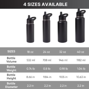 Kerilyn Stainless Steel Water bottle with Straw & Wide Mouth Lid, Wide Rotating Handle, 24oz Double Wall Vacuum Insulated Water Bottle Leak Proof, BPA Free, Keep Cold and Hot, 24oz, Black