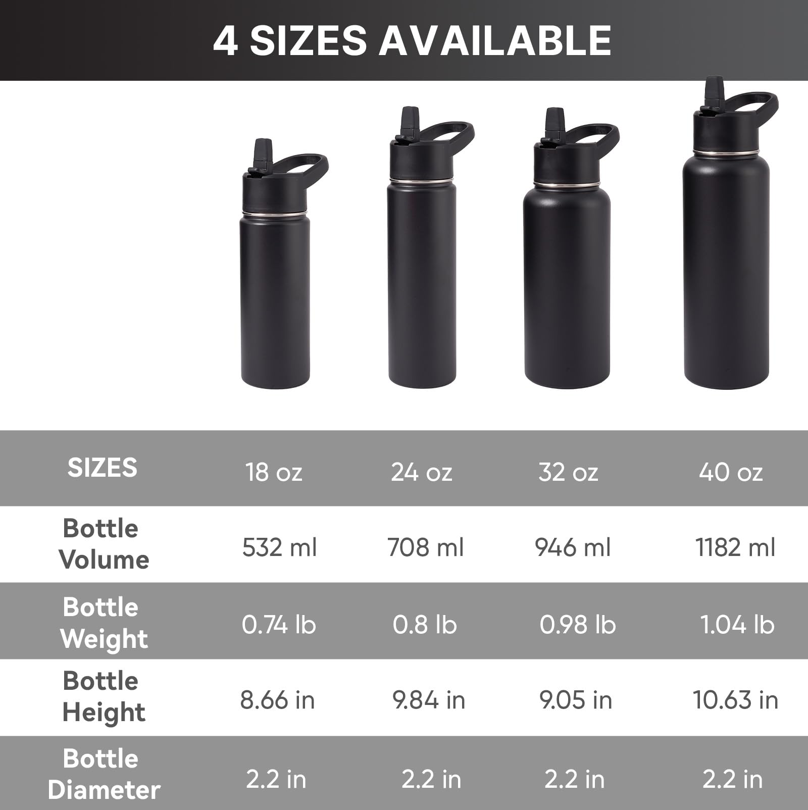 Kerilyn Stainless Steel Water bottle with Straw & Wide Mouth Lid, Wide Rotating Handle, 24oz Double Wall Vacuum Insulated Water Bottle Leak Proof, BPA Free, Keep Cold and Hot, 24oz, Black