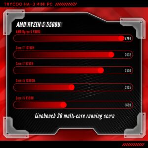Trycoo HA-3 Mini PC,AMD Ryzen 5 5500U Processor(4.0Ghz),16GB RAM 512GB SSD,Windows 11 Pro Mini Desktop Computer,4K@60Hz Output HD 2.0/Type-C/WiFi 6 /BT5.2 /USB3.2 /Gigabit Ethernet/