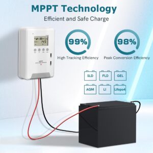 RemixOri 30 Amp MPPT Solar Charge Controller 12V/24V Solar Controller with LCD Screen 5V Dual USB Port, Solar Regulator for Lead-Acid, Lithium, and Lifepo4 Batteries, MAX. 80V Panels