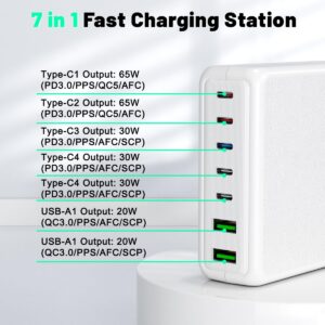 USB C Charger, 260W 7-Port Desktop USB C Charging Station, 2x65W Ports USB C Laptop Charger Compatible with MacBook Pro/Air, iPad Series,iPhone 14/13/Mini/Pro/13Pro Max/12 Samsung Galaxy, White