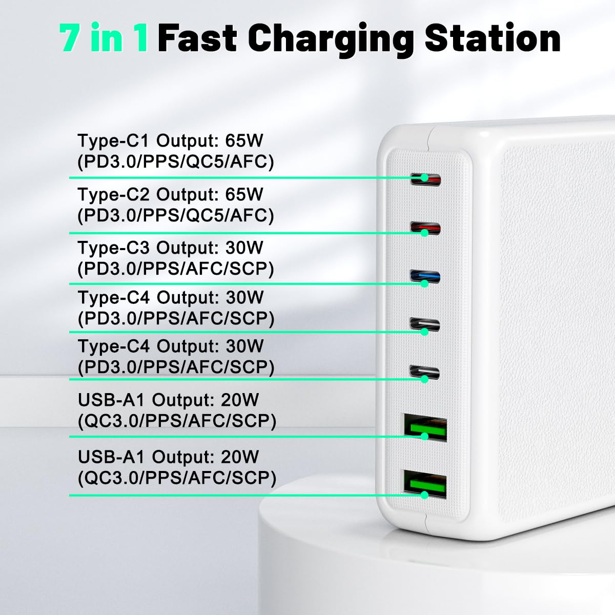 USB C Charger, 260W 7-Port Desktop USB C Charging Station, 2x65W Ports USB C Laptop Charger Compatible with MacBook Pro/Air, iPad Series,iPhone 14/13/Mini/Pro/13Pro Max/12 Samsung Galaxy, White