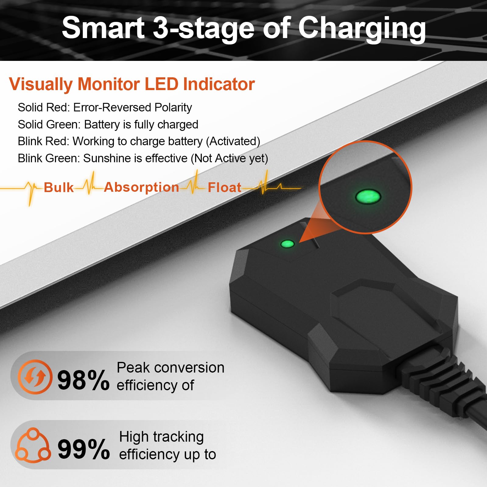 24V Waterproof Solar Battery Trickle Charger & Maintainer - 20 Watts Solar Panel Built-in Intelligent MPPT Solar Charge Controller + Improved 3 Stages of Charging Algorithm + SAE Connection Cable Kits