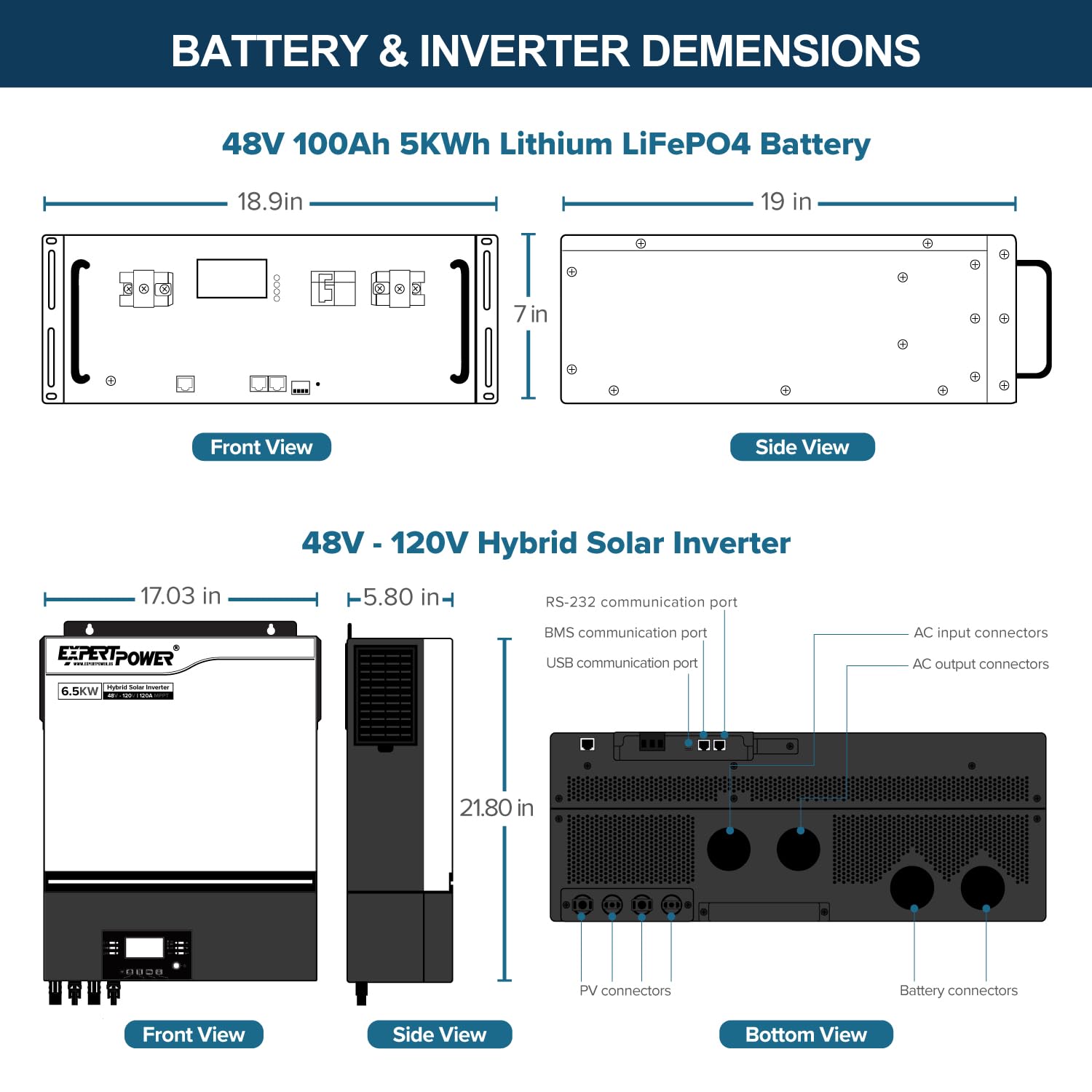 ExpertPower 20KWH 6480W 48V Solar Power System Kit | LiFePO4 48V 400Ah Battery, 6480W Solar Panels, 13KW Hybrid Solar Inverter, Dual 120A MPPT Controller | Off Grid, Residential, Home, Cabin, Back Up