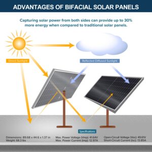 ExpertPower 20KWH 6480W 48V Solar Power System Kit | LiFePO4 48V 400Ah Battery, 6480W Solar Panels, 13KW Hybrid Solar Inverter, Dual 120A MPPT Controller | Off Grid, Residential, Home, Cabin, Back Up