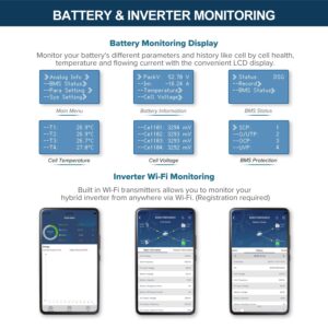 ExpertPower 20KWH 6480W 48V Solar Power System Kit | LiFePO4 48V 400Ah Battery, 6480W Solar Panels, 13KW Hybrid Solar Inverter, Dual 120A MPPT Controller | Off Grid, Residential, Home, Cabin, Back Up