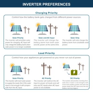 ExpertPower 20KWH 6480W 48V Solar Power System Kit | LiFePO4 48V 400Ah Battery, 6480W Solar Panels, 13KW Hybrid Solar Inverter, Dual 120A MPPT Controller | Off Grid, Residential, Home, Cabin, Back Up