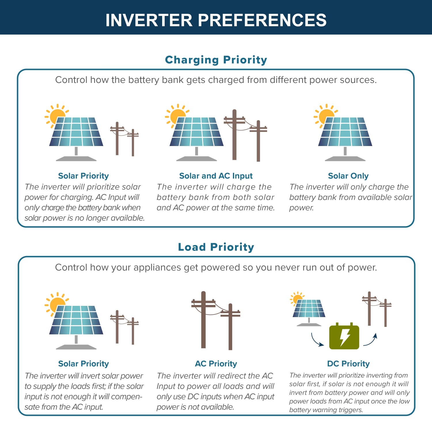 ExpertPower 20KWH 6480W 48V Solar Power System Kit | LiFePO4 48V 400Ah Battery, 6480W Solar Panels, 13KW Hybrid Solar Inverter, Dual 120A MPPT Controller | Off Grid, Residential, Home, Cabin, Back Up