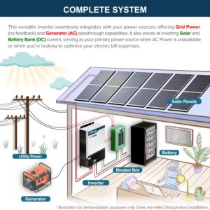 ExpertPower 20KWH 6480W 48V Solar Power System Kit | LiFePO4 48V 400Ah Battery, 6480W Solar Panels, 13KW Hybrid Solar Inverter, Dual 120A MPPT Controller | Off Grid, Residential, Home, Cabin, Back Up