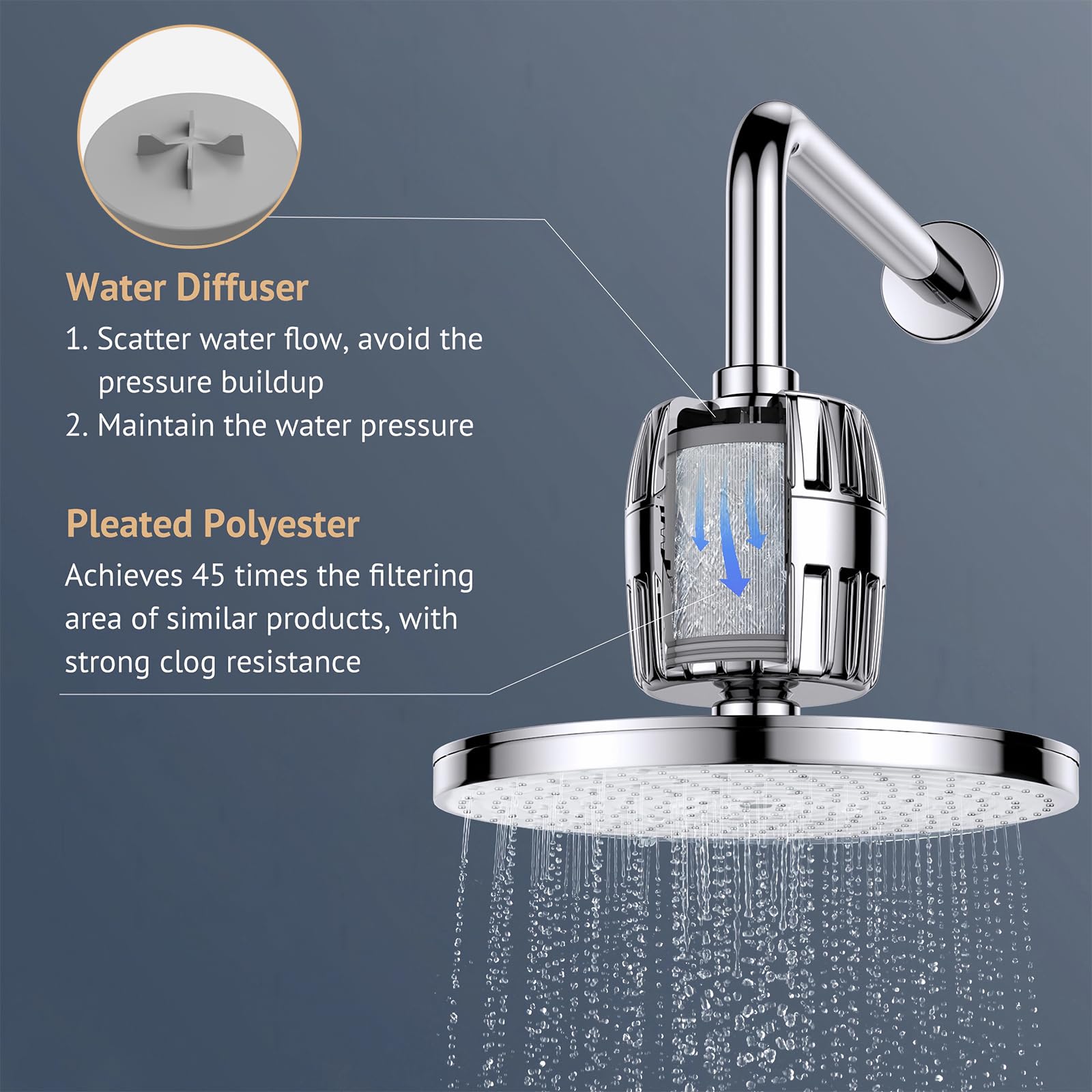 Kintim Shower Filter for Hard Water Features Full Pressure, Clog-Proof Shower Water Filter with 304 Stainless Threads, Removes Chlorine and Fluoride, Revitalize Dry, Itchy Skin and Brittle Hair