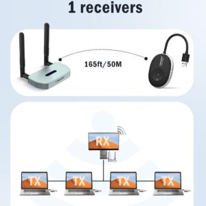 Wireless USB Transmitter and Receiver Kit, Lemorele Wireless USB Extender Transmitter, Wireless HDMI Kit Suitable for Streaming, Compatible with Windows7,8,10/MacOS10.15 and Above