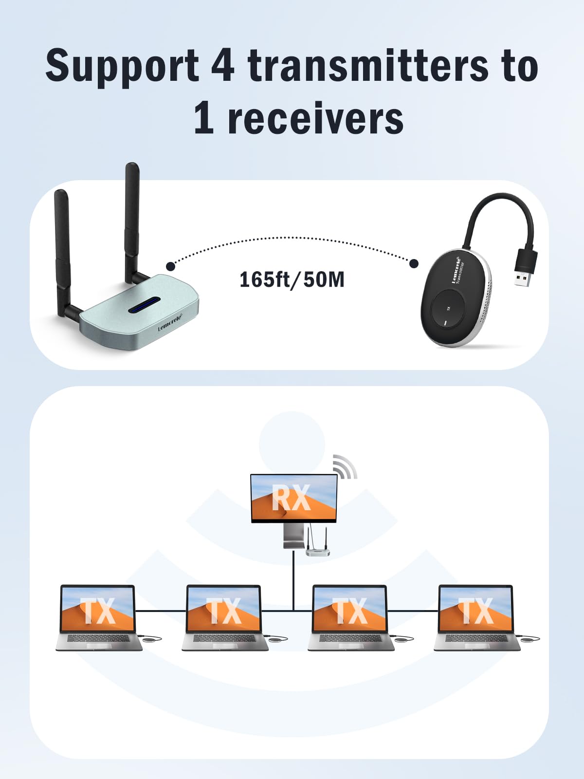 Wireless USB Transmitter and Receiver Kit, Lemorele Wireless USB Extender Transmitter, Wireless HDMI Kit Suitable for Streaming, Compatible with Windows7,8,10/MacOS10.15 and Above