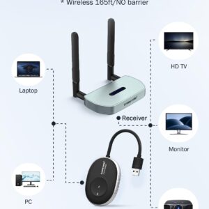 Wireless USB Transmitter and Receiver Kit, Lemorele Wireless USB Extender Transmitter, Wireless HDMI Kit Suitable for Streaming, Compatible with Windows7,8,10/MacOS10.15 and Above