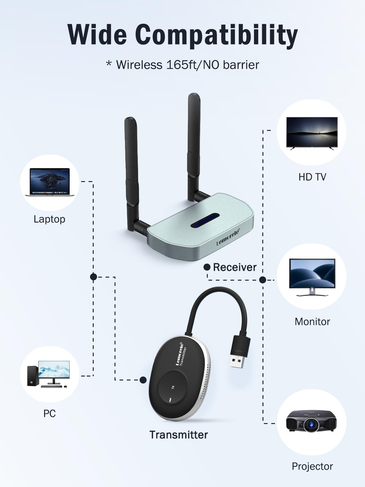 Wireless USB Transmitter and Receiver Kit, Lemorele Wireless USB Extender Transmitter, Wireless HDMI Kit Suitable for Streaming, Compatible with Windows7,8,10/MacOS10.15 and Above