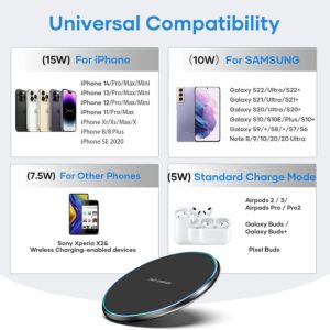 Wireless Charger, 15W Max Wireless Charging Pad, Compatible with 14/14 Plus/14 Pro/14 Pro Max/13/12/11/X/8, S22/S20/Galaxy Bud, Buds,and More