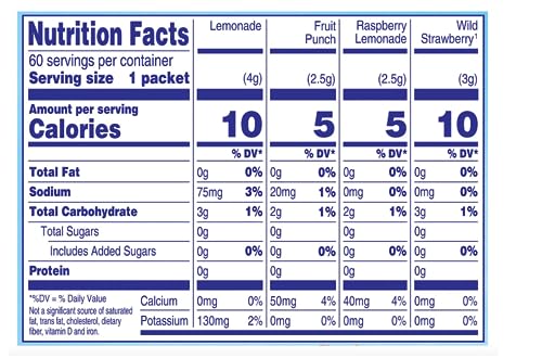 Crystal Light Sugar-Free, Lemonade, Fruit Punch, Raspberry Lemonade and Wild Strawberry On-The-Go Powdered Drink Singles Mix Variety Pack, 60 Count, Each Packet Dissolves into any 16.9 oz