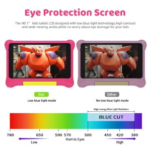 ROWT Kids Tablet 7-Inch Tablet for Kids Android 12 with Case, WiFi, Bluetooth, Parental Control Mode, Dual Camera, Eye Protection, Learning Tablet (Pink)