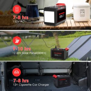 MARBERO Portable Power Station with Solar Panel Kit Solar Generator Included 110V Laptop Charger for Outdoor Home Camping Emergency RV