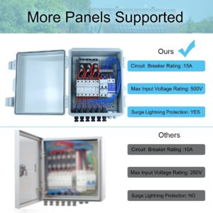 6 String PV Combiner Box with 15A Rated Current Fuse Lightning Arrester and Circuit Breakers for Solar Panel Kit Off Grid System