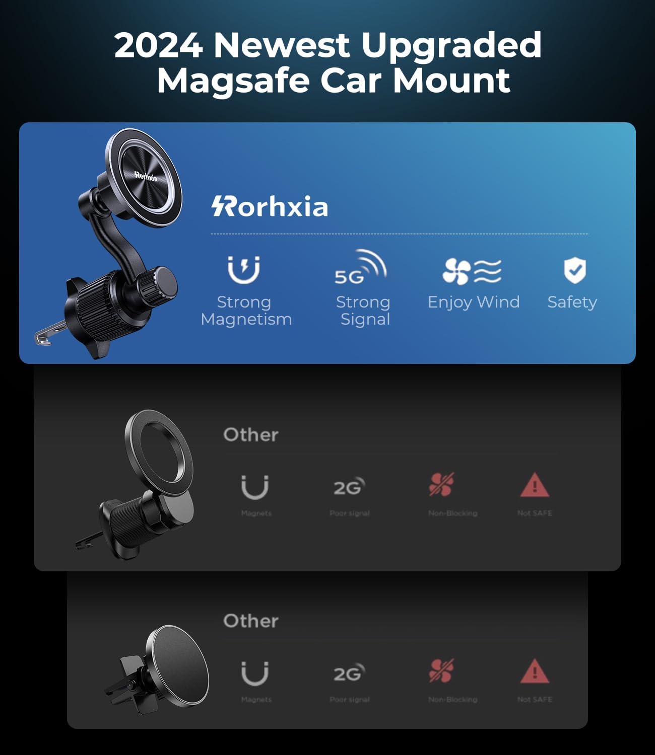 Rorhxia Fits MagSafe Car Mount, [Never Blocking Vent, Enjoy Comfort of A/C] [20 Strong Magnets] Magnetic Phone Holder for Car Universal Extension Vent Clip Car Phone Holder Fit for iPhone 15 Pro Max