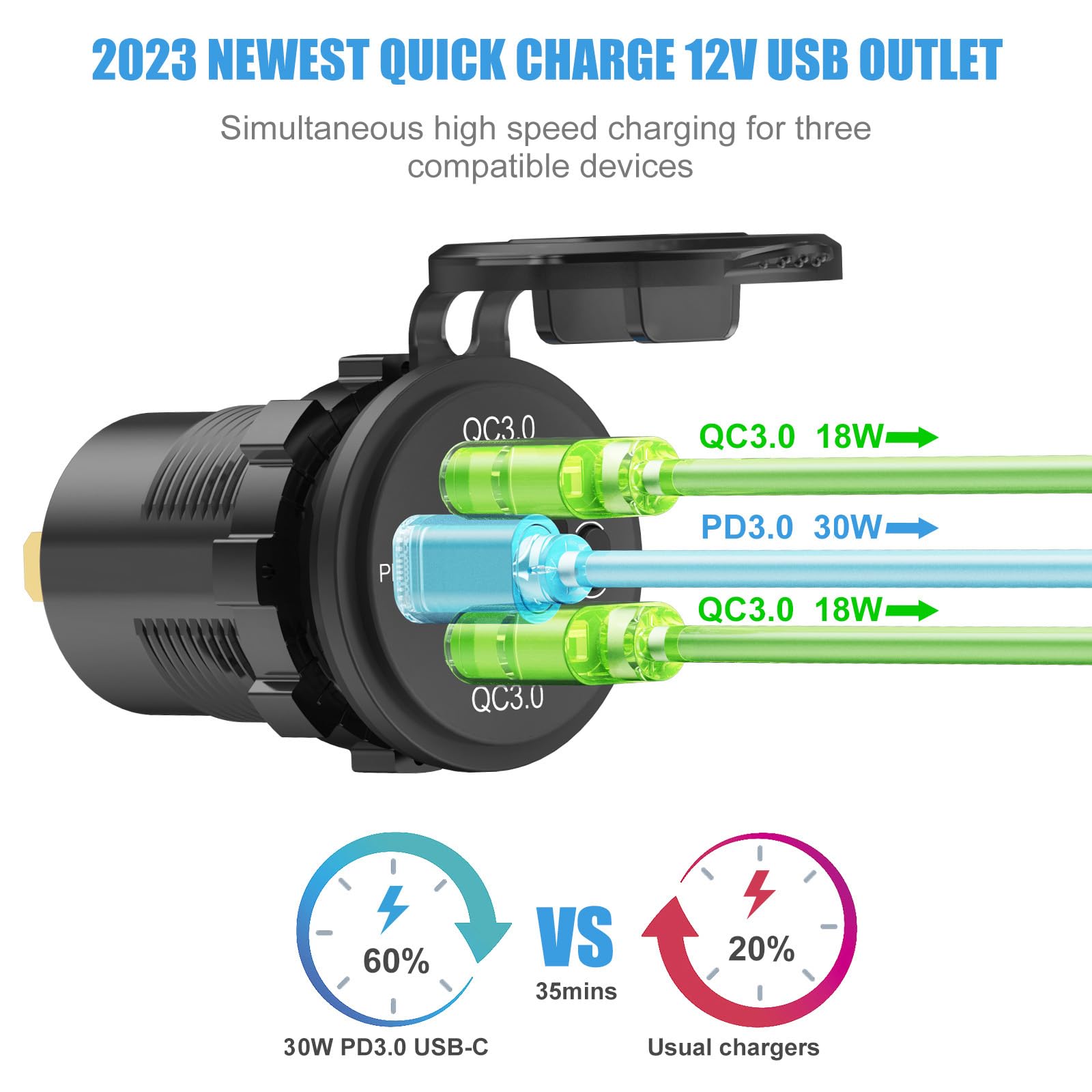 Hapytrip 12 Volt USB Outlet Dual Quick Charge 3.0 Port and PD3.0 USB C Car Battery Chargers Socket, Waterproof 12V Power Outlet Cigarette Lighter Replacement DIY Kit with Voltmeter and Switch for Boat