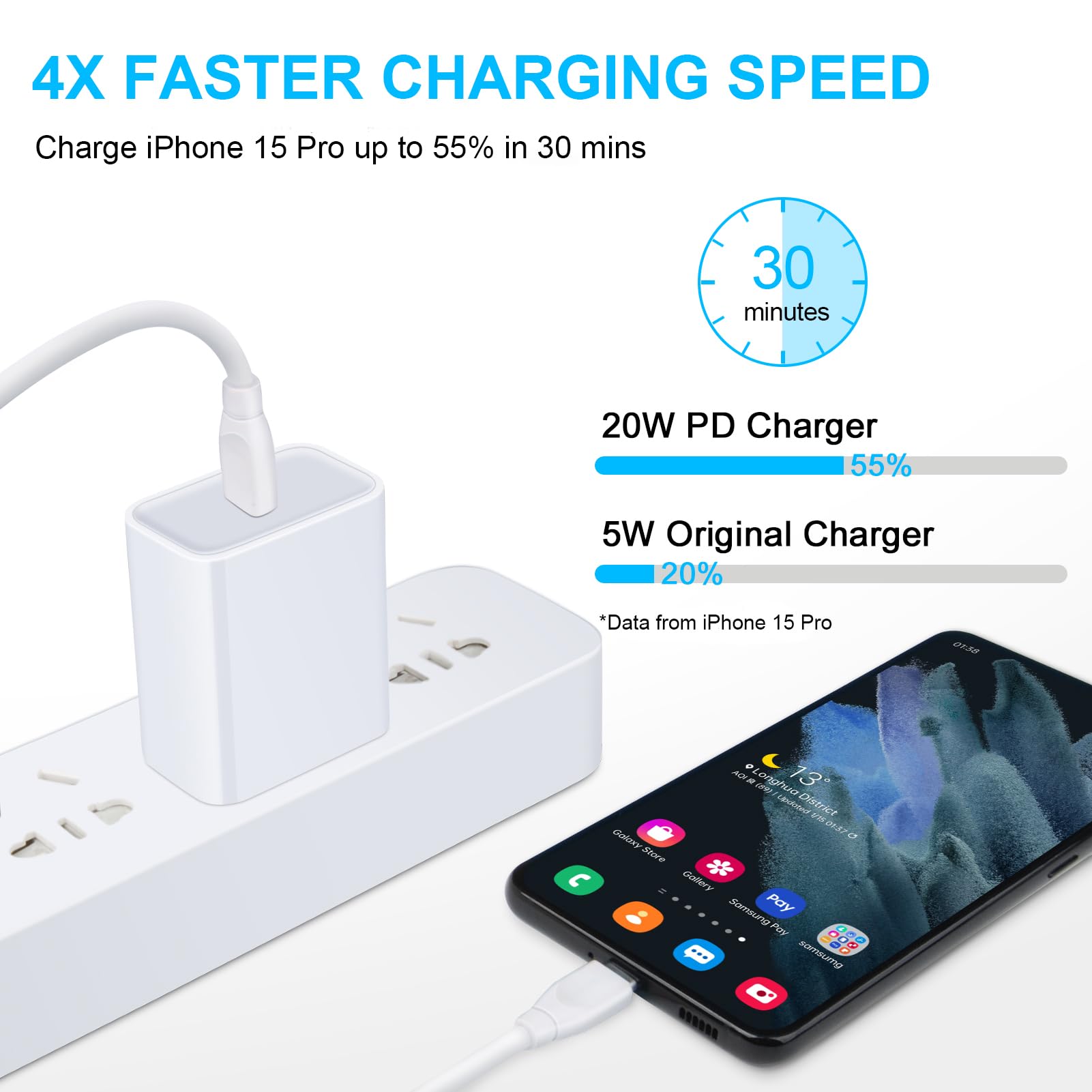 iPhone Fast Charger Block [2 Pack] USB C Wall Charger PD Power Adapter for iPhone 15 Pro/15 Pro Max/15/15 Plus/14 Pro/13/12/11/Pro/Max/Mini/SE/XS/XR, Samsung Galaxy S24 A15 A14 5G A13, Pixel 8 Pro/7a