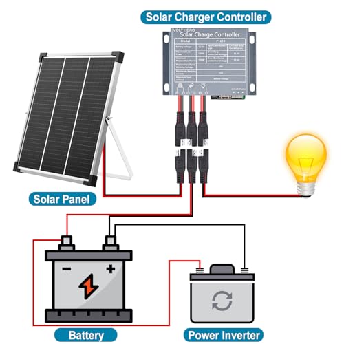 VOLT HERO 20W Solar Panel Kit, 12V Solar Battery Trickle Charger & Maintainer with Adjustable Mount Bracket, Upgraded Solar Charge Controller, IP65 Waterproof for Motorcycle Boat RV Trailer Car ATV…