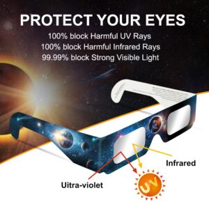 CE and ISO 12312-2:2015(E) Standards Optical Quality Safe Shades for Direct Sun Viewing