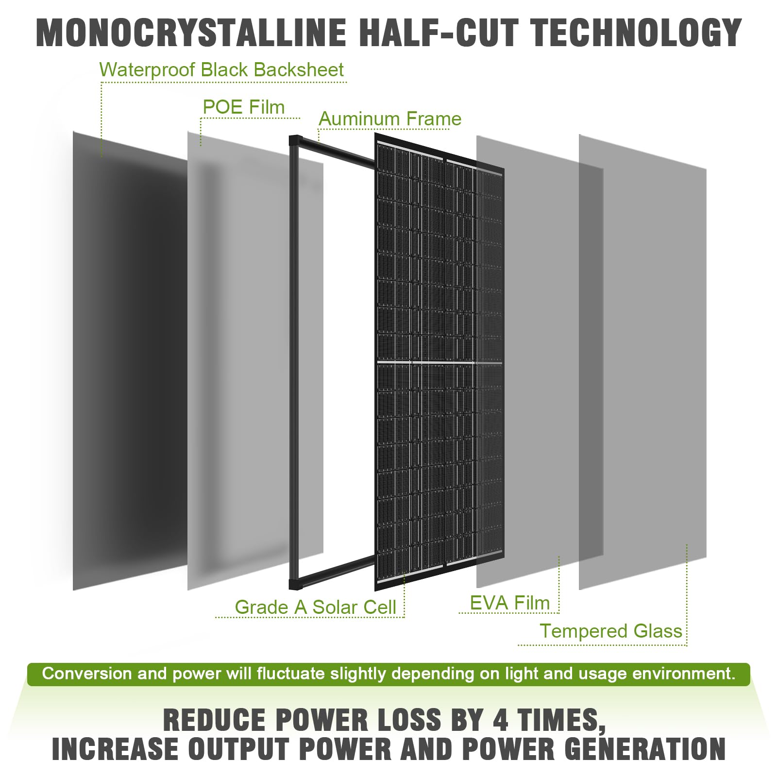 WERCHTAY 200 Watt Solar Panel, 24% High-Efficiency Monocrystalline PV Module, 9BB Cell Half-Cut Technology Solar Panel 12V/24V for RV Marine Rooftop Farm Battery and Other Off-Grid Applications