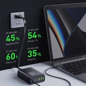 Nexwell 160W USB C Charger, 6 Ports GaN III Fast Desktop Charger with 3 USB-C +3 USB-A, 65W Laptop Power Adapter for MacBook Pro/Air, iPad, iPhone 15/15 Pro Max/15 Plus, Galaxy 24/23