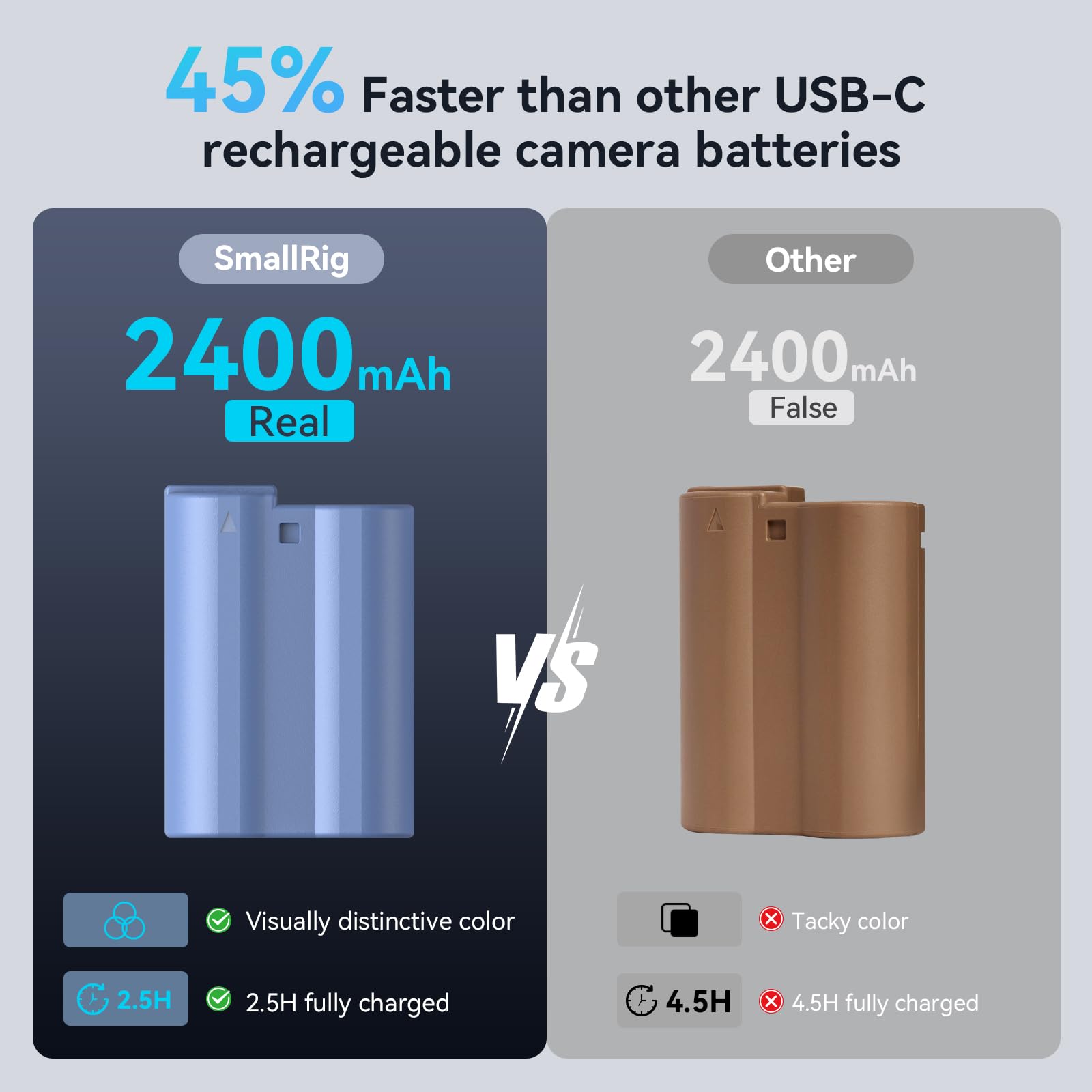 SMALLRIG EN-EL15C 2400mAh Camera Battery for Nikon Zf / Z8 / Z7 / Z6, USB-C Fast Charging Rechargeable Camera Battery for Z7 II, Z6 II, Z5, D850, D810, D810A, D780, D750, D610, D500, D7500-4332