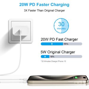 iPhone 15 Charger Fast Charging - 20W USB C Wall Charger Block and 10Ft Type C to C Cable for iPhone 15/15 Pro/15 Pro Max, iPad Pro, Air 5/4, iPad 10/Mini 6, Samsung Galaxy and Android Phones