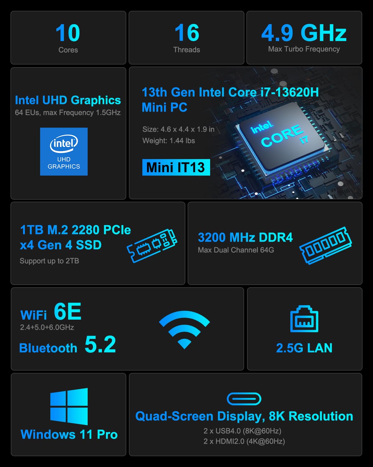 GEEKOM Mini PC Mini IT13, 13th Intel Core i7-13620H (10C/16T, up to 4.9GHz), 32GB DDR4 RAM/1TB PCIe Gen4 SSD Mini Desktop NUC13, USB4.0/8K UHD/WiFi 6E/BT5.2, Home&Office Mini Desktop Computers