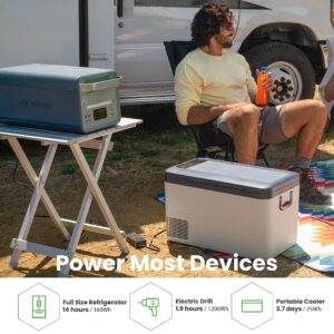 Yoshino B4000 New Solid-State Portable Power Station 2,611Wh, Solar Optional Generator, Home Emergency, Camping, RV, Off-Grid, Expandable, UPS Battery Backup, Fast Charging 0 to 80% in 70 mins