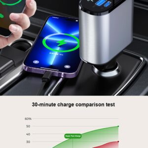 MAGJIEYX 4 in 1 Retractable Car Charger, USB C Fast Charging Adapter[Max100W] with Lightning Cable&Dual Charge Port Compatible with iPhone 15/14/13/12/11 Pro Max Plus/iPad/AirPods,Galaxy,Google