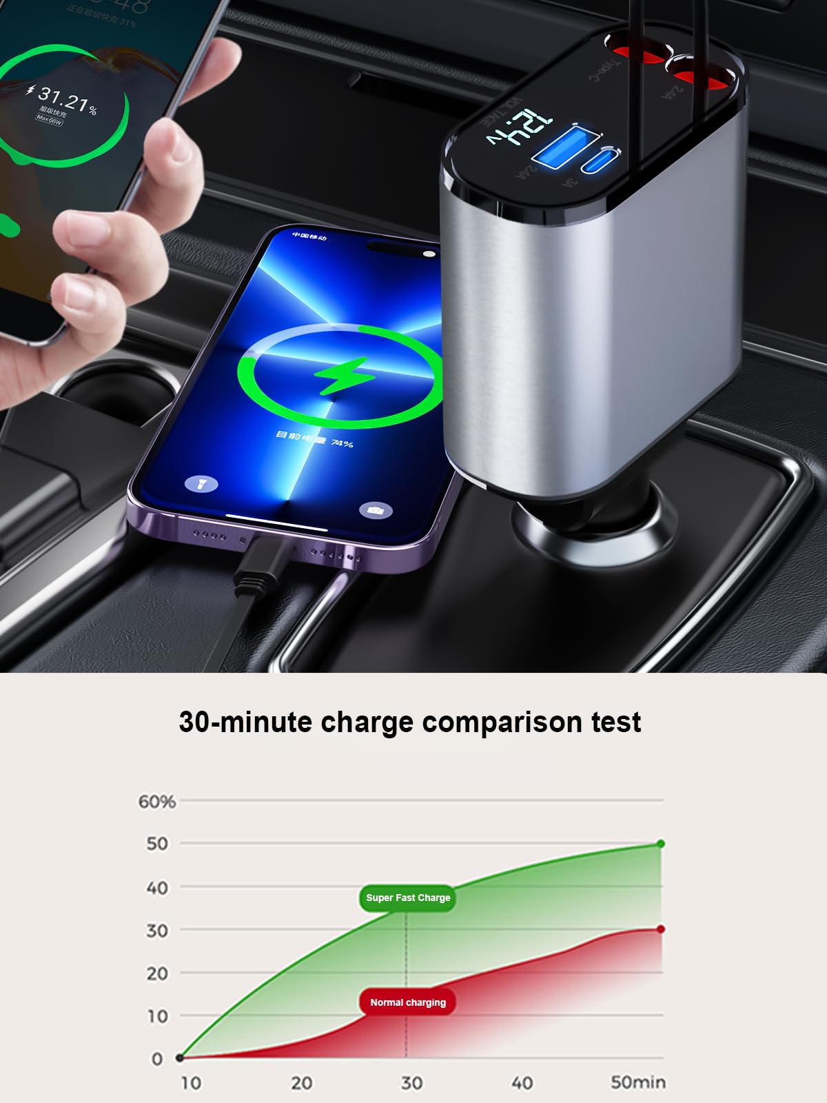 MAGJIEYX 4 in 1 Retractable Car Charger, USB C Fast Charging Adapter[Max100W] with Lightning Cable&Dual Charge Port Compatible with iPhone 15/14/13/12/11 Pro Max Plus/iPad/AirPods,Galaxy,Google