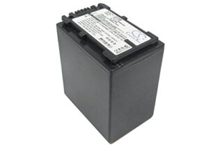 fyiogxg cameron sino battery for sony hdr-cx150, hdr-cx150e, hdr-cx150e/b, hdr-cx150r, hdr-cx170, hdr-cx300, hdr-cx300e, hdr-cx350, hdr-cx350v, hdr-cx370, hdr-cx370v 2200mah