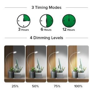 SANSI Grow Lights for Indoor Plants, Pot Clip LED Plant Lights for Indoor Growing, Full Spectrum, with 4-Level Dimmable, Auto On Off 3 6 12 Hrs Timer for Small Plants, Gardening Gifts White 5V 2-Pack