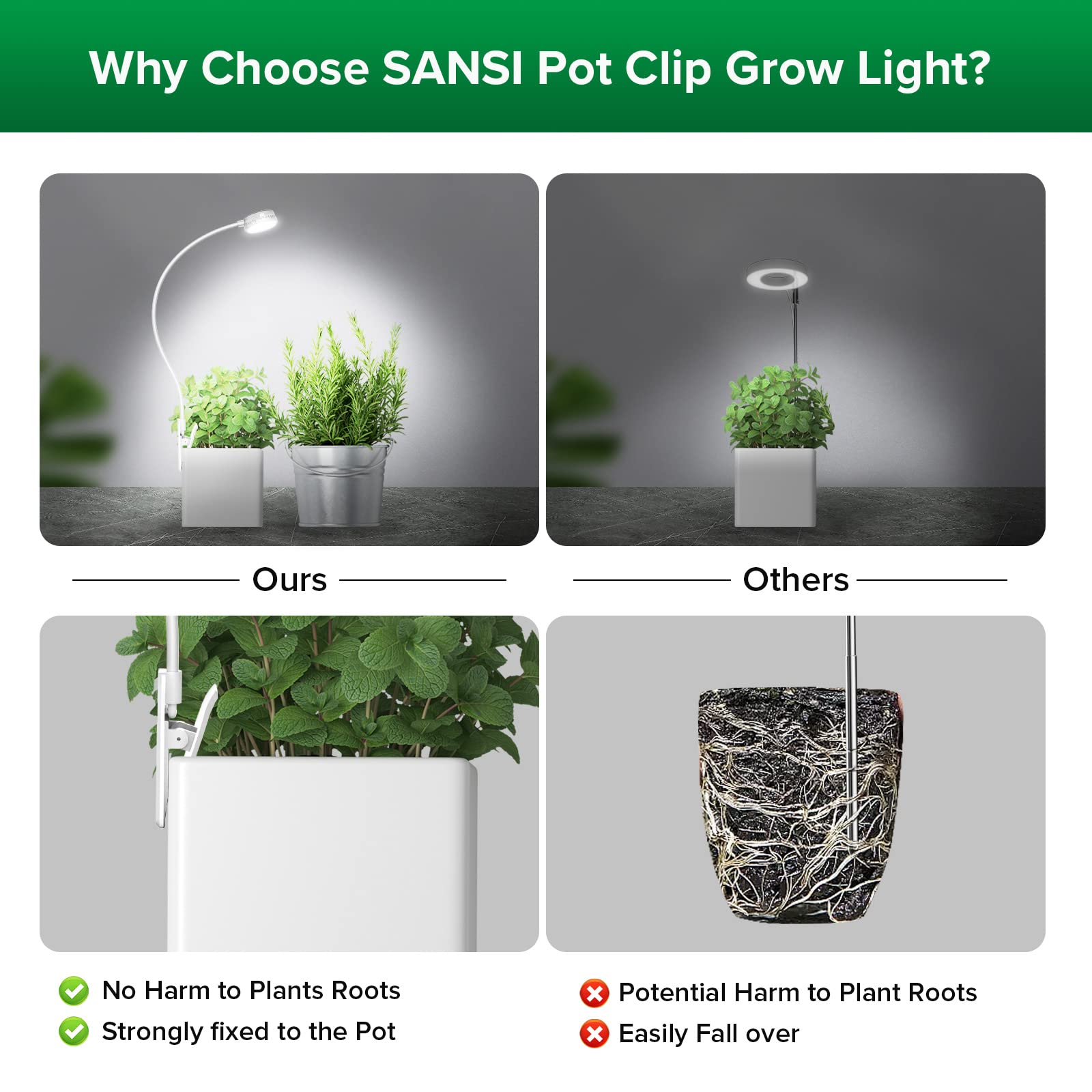 SANSI Grow Lights for Indoor Plants, Pot Clip LED Plant Lights for Indoor Growing, Full Spectrum, with 4-Level Dimmable, Auto On Off 3 6 12 Hrs Timer for Small Plants, Gardening Gifts White 5V 2-Pack