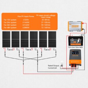 PowMr 60A MPPT Solar Charge Controller 12V 24V 36V 48V Auto, Solar Charge Regulator 60amp w/Large LCD Display, Work with AGM, Gel, Flooded and Lithium Batteries,Plug-and-Play【Update Version】